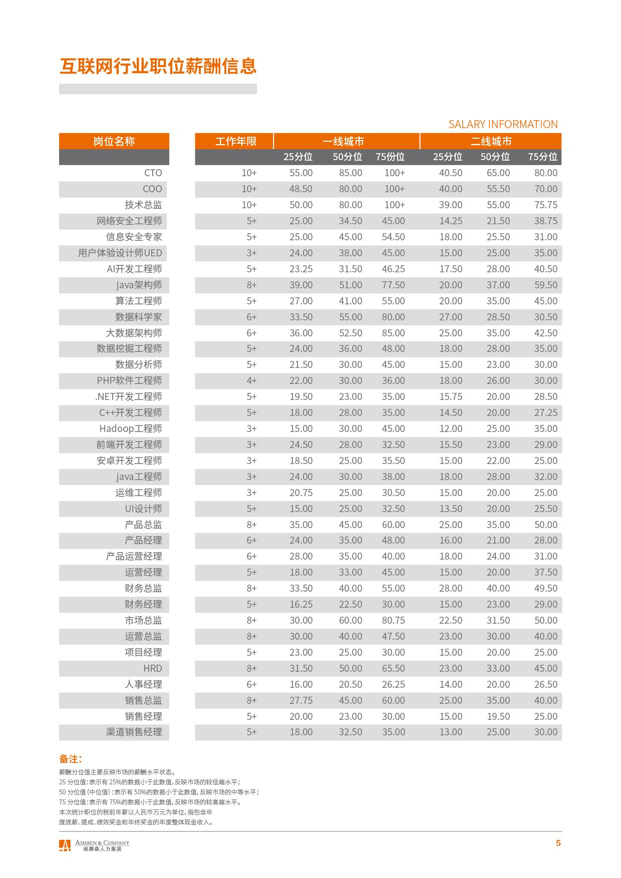 2018年热点行业企业薪酬观察（电子版改）-07.jpg