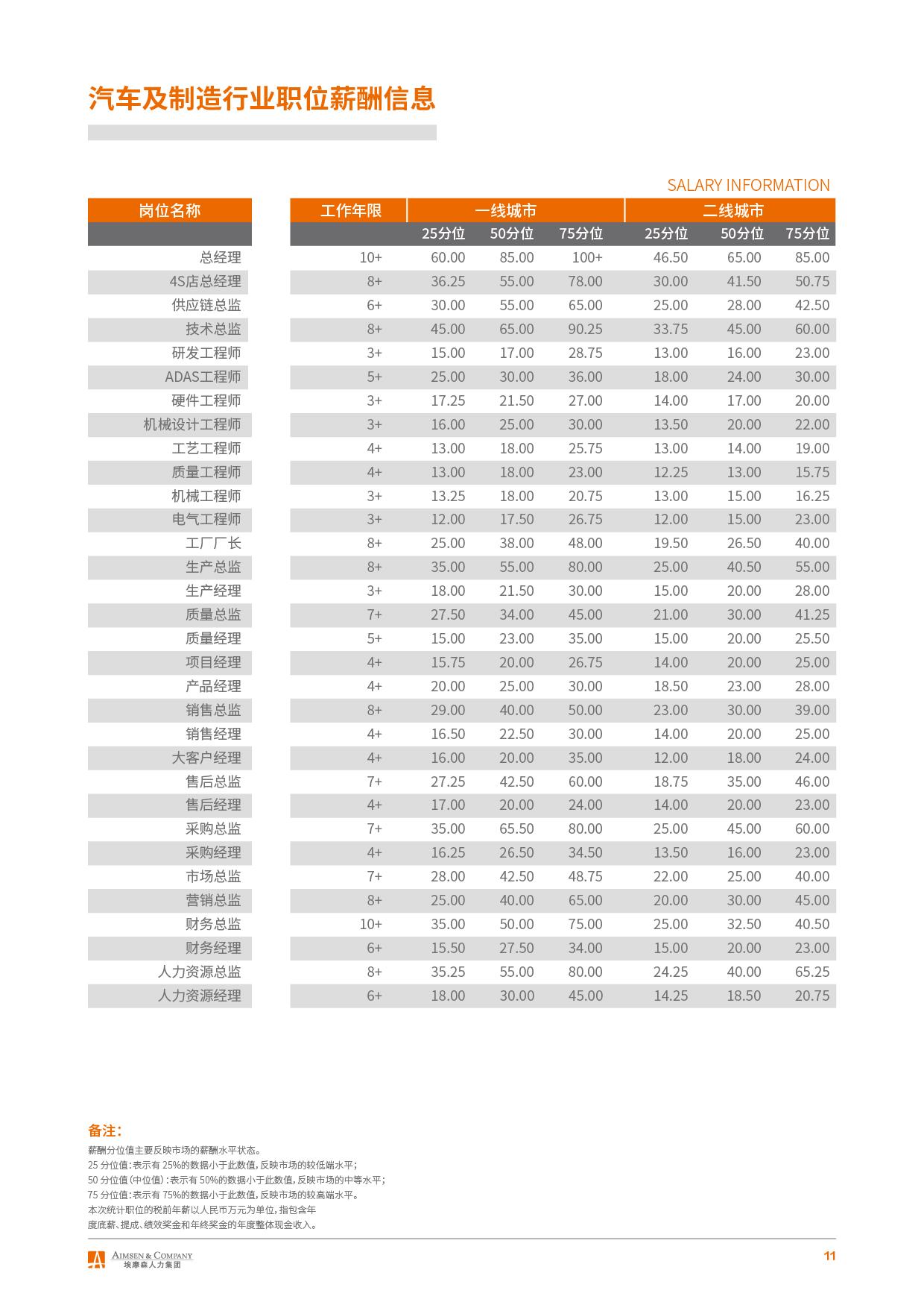 2018年热点行业企业薪酬观察（电子版改）-13.jpg