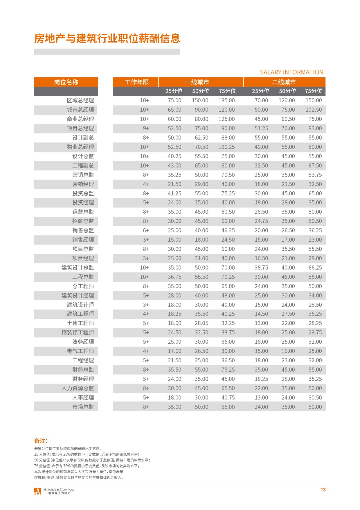 2018年热点行业企业薪酬观察（电子版改）-15.jpg