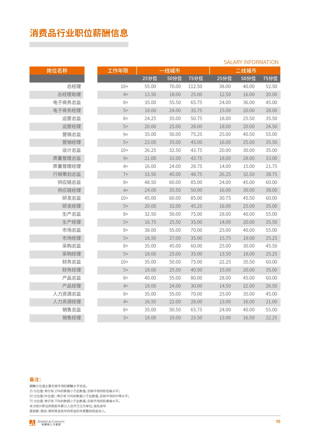 2018年热点行业企业薪酬观察（电子版改）-17.jpg