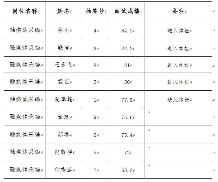QQ截图20190908171134