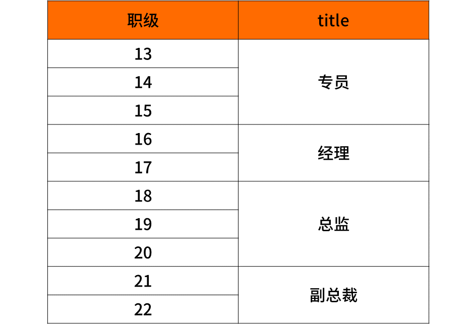 常州 猎头公司 技术经理 推荐成功